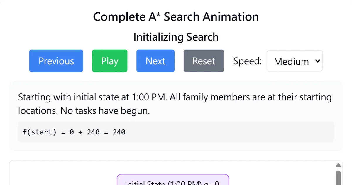 Interactive A* Search Algorithm Animation - Step-by-Step Guide | Claude