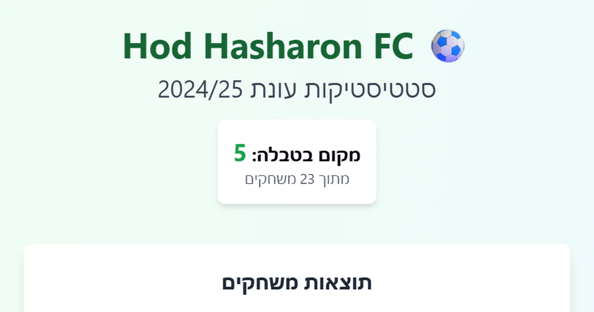 סטטיסטיקות Hod Hasharon FC - עונת 2024/25 | Claude