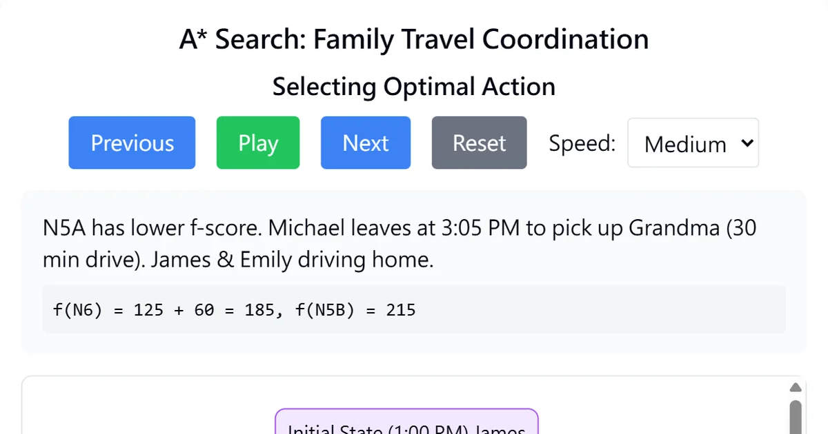 Interactive A* Search Algorithm Animation - Step-by-Step Guide | Claude